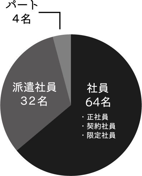 グラフ1