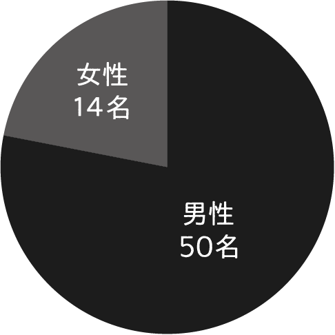 グラフ2