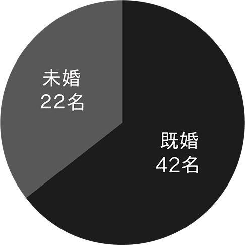 グラフ3